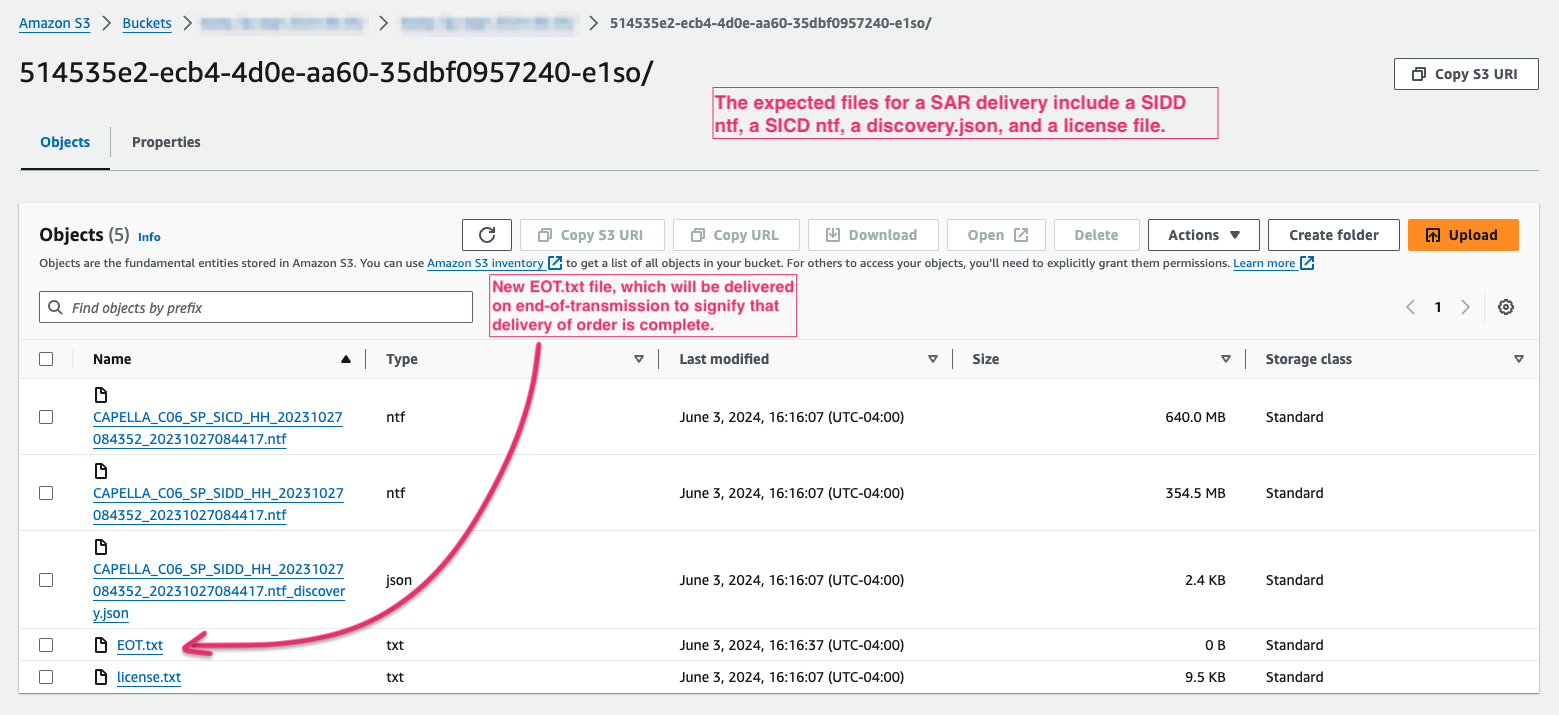 Delivery contained in directory with submissionId: SAR third-party